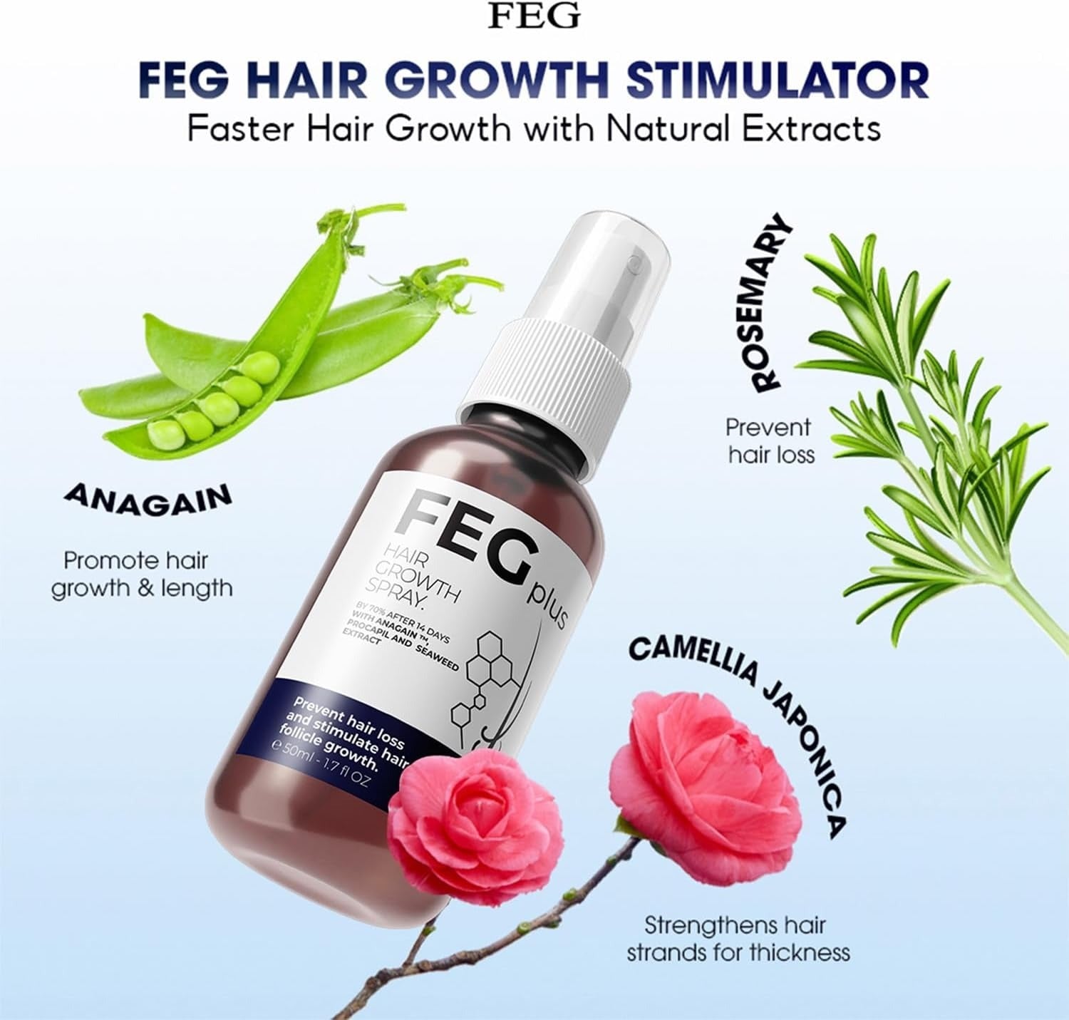 FEGPlus Minoxidil Beard & Hair Growth Serum SKU: WB-OM1014